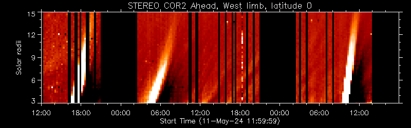 STEREO COR2 Ahead, West limb, latitude 0