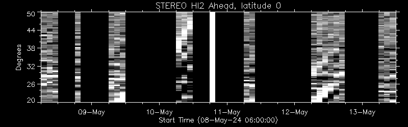 STEREO HI2 Ahead, East limb, latitude 0
