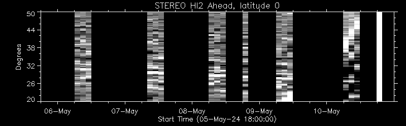 STEREO HI2 Ahead, East limb, latitude 0